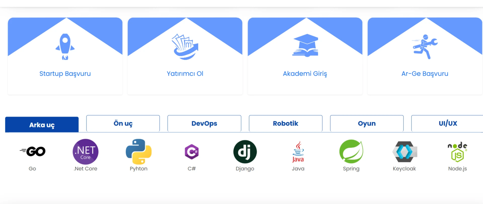 Crewft Teknoloji Altyapısı ve Entegre İnovasyon Yönetim Sistemi
