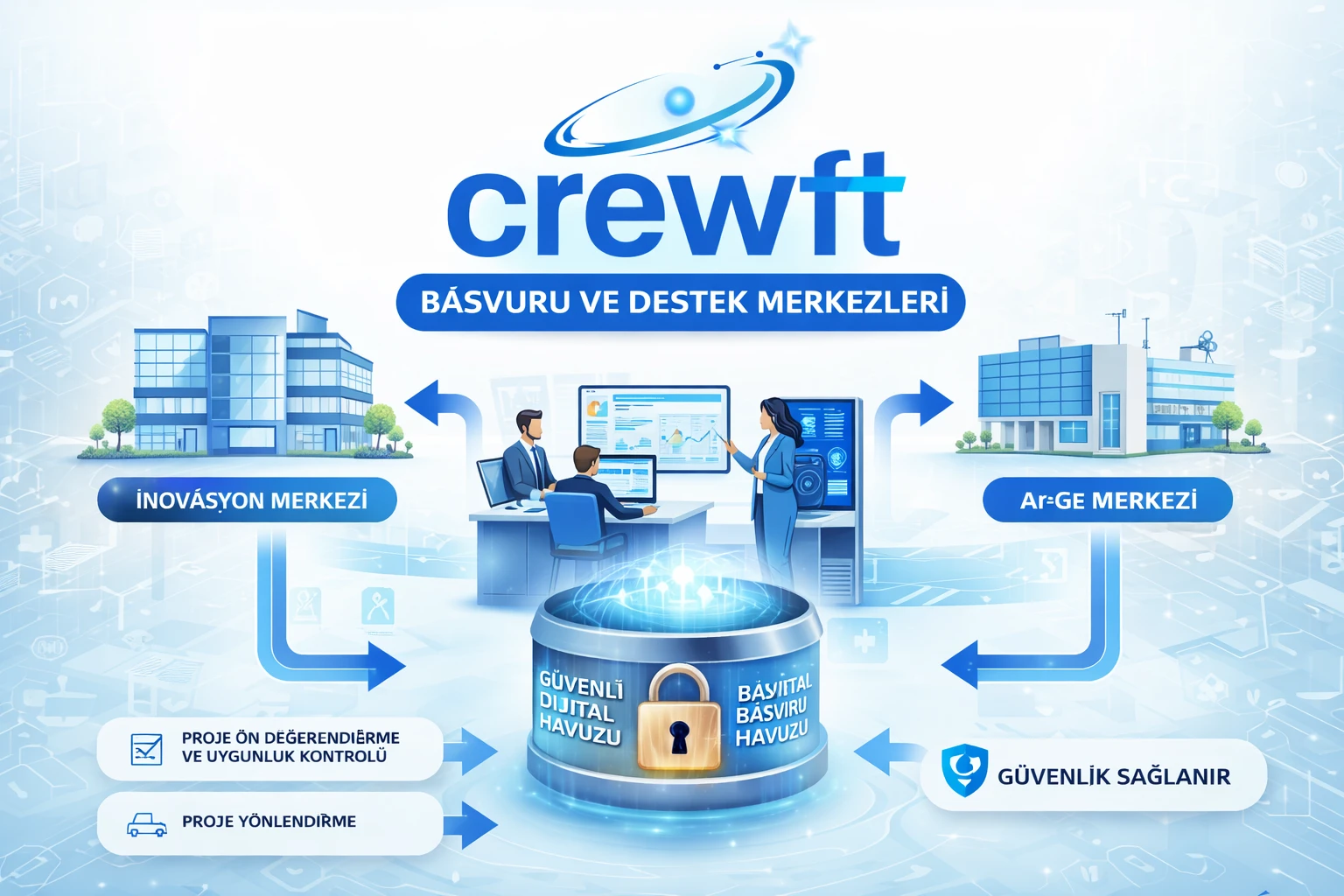 Başvuru ve Destek Merkezleri